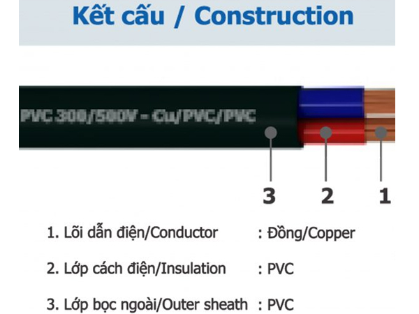 Dây điện 2 lõi ruột mềm bọc cách điện PVC 300/500V-Cu/PVC