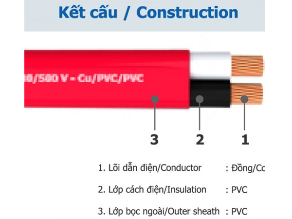 Dây điện hai lõi ruột mềm bọc cách điện PVC 300/500V-Cu/PVC