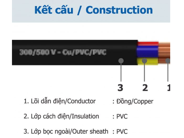 Dây điện 3 lõi ruột mềm bọc cách điện PVC 300/500V-Cu/PVC